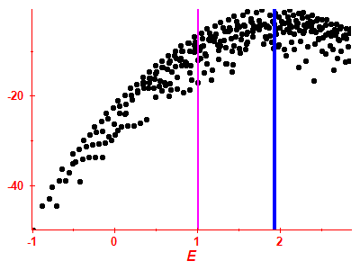 Strength function log